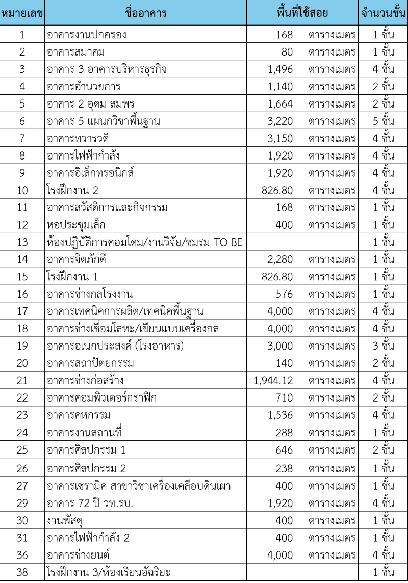 หน้าเว็บ